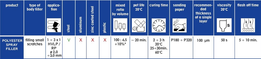 POLYESTER – 2K Sprüh-Füller hellgrau 1,0 kg