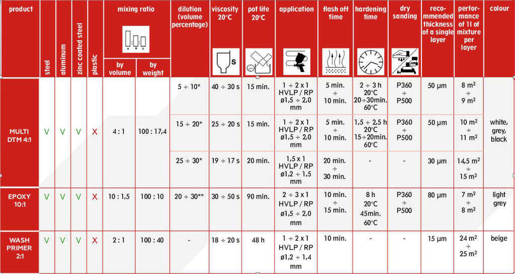Primer Overview