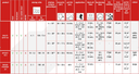 Primer Overview